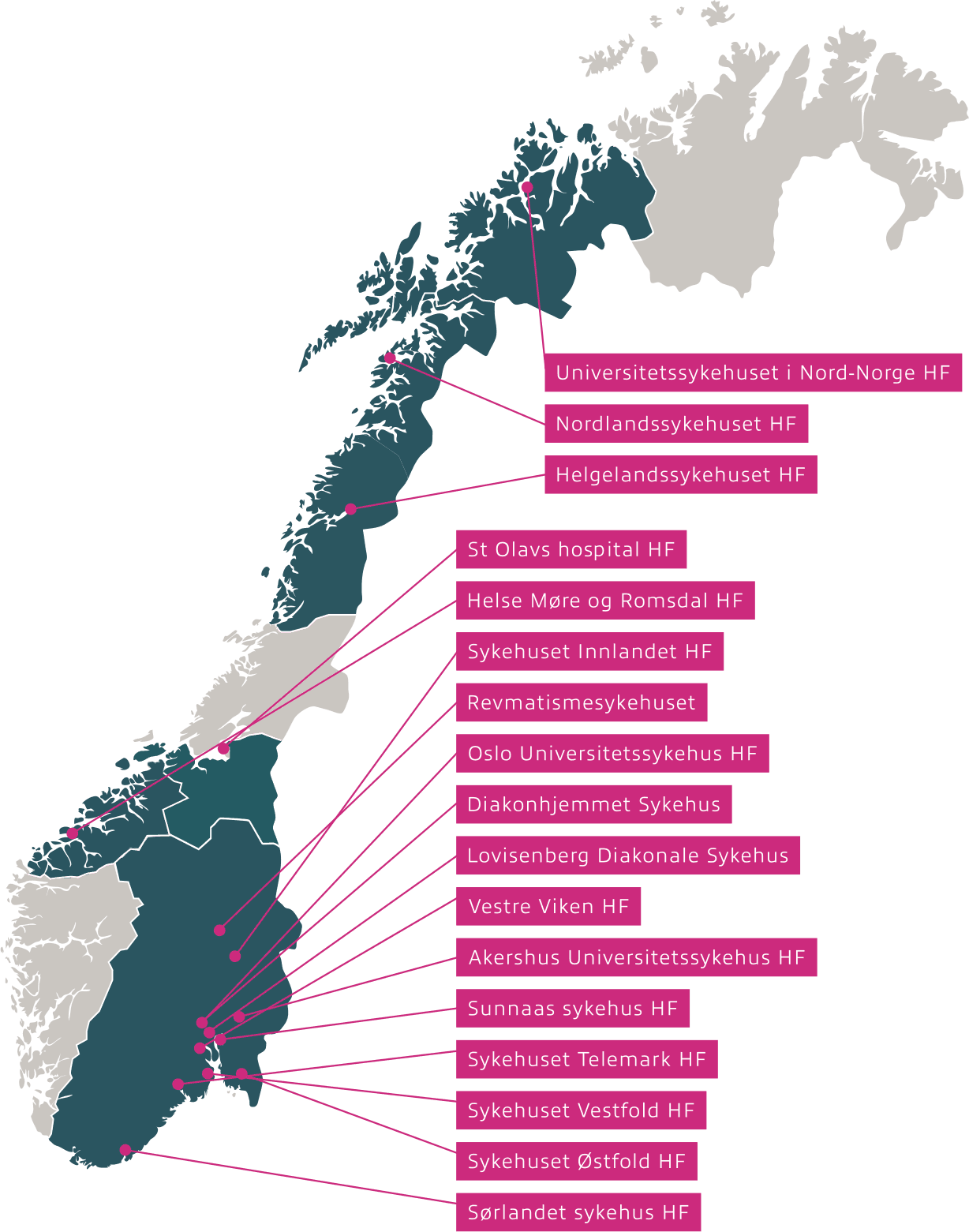 Norgeskart som viser de 17 helseforetakene Inven2 har ansvar for, fra Universitetssykehuset i Nord-Norge i nord til Sørlandet sykehus i sør.